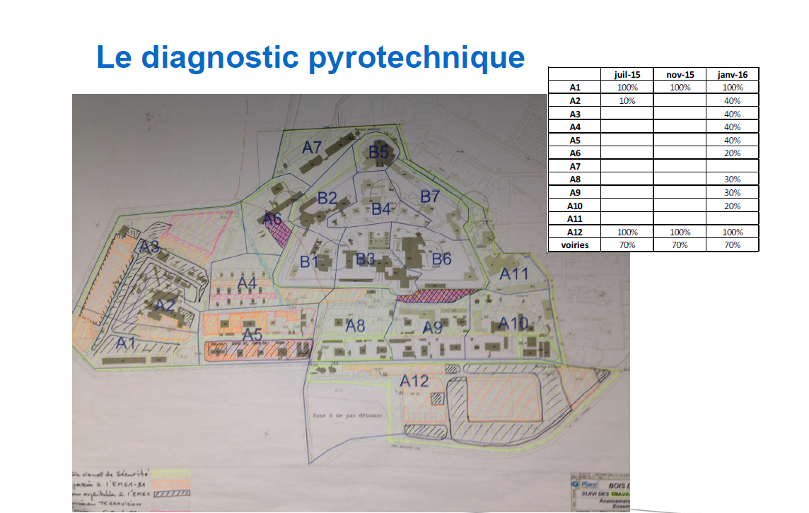 diagnostic-pyrotechnique