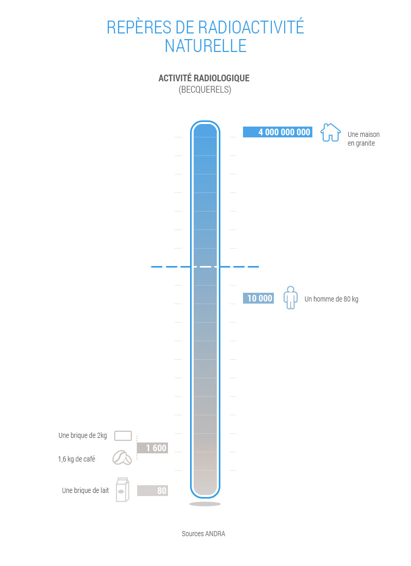 schema_radioactivite_naturelle_2