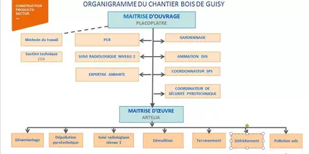 2017-orga-chantier-960x480